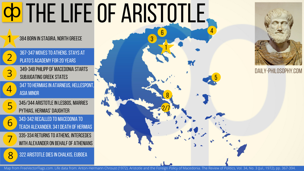 Timeline The Life Of Aristotle Daily Philosophy